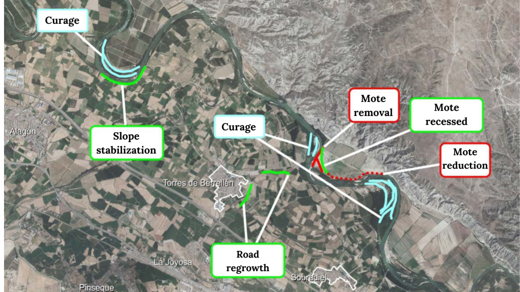 Figure 6. Actions carried out after the 2015 and 2018 floods in the Torres de Berrellén area (Confederación Hidrográfica del Ebro).