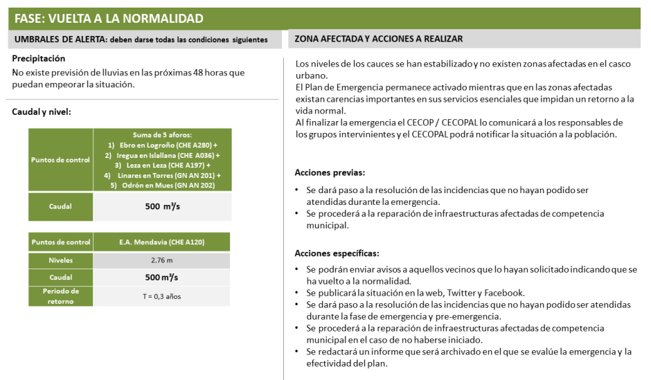 Pantallazo plan de actuación municipal ante inundaciones información en los planes navarros